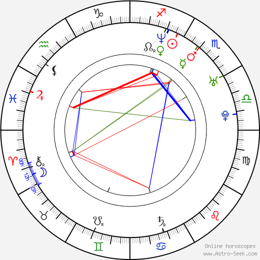 Giampaolo Morelli birth chart, Giampaolo Morelli astro natal horoscope, astrology