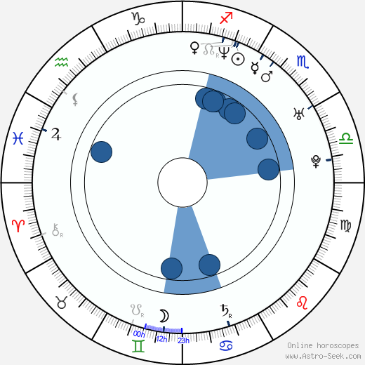 Gina May wikipedia, horoscope, astrology, instagram