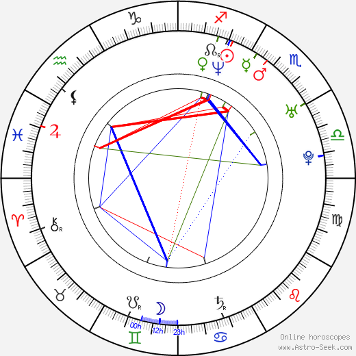 Gina May birth chart, Gina May astro natal horoscope, astrology