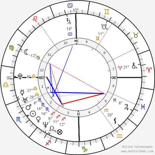 Giovanna Mezzogiorno birth chart, biography, wikipedia 2024, 2025