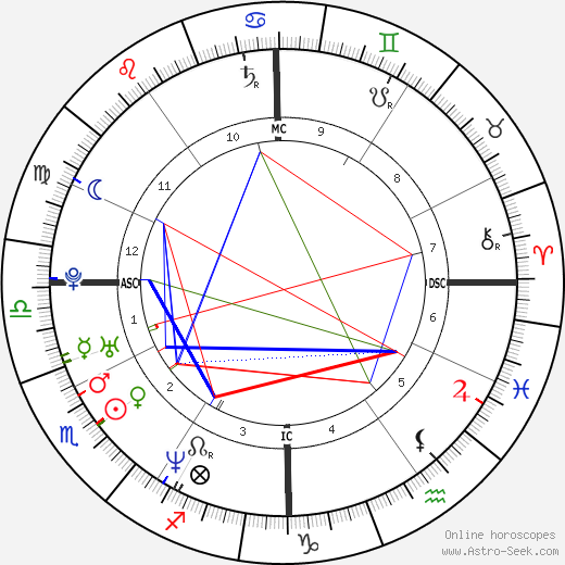 Giovanna Mezzogiorno birth chart, Giovanna Mezzogiorno astro natal horoscope, astrology