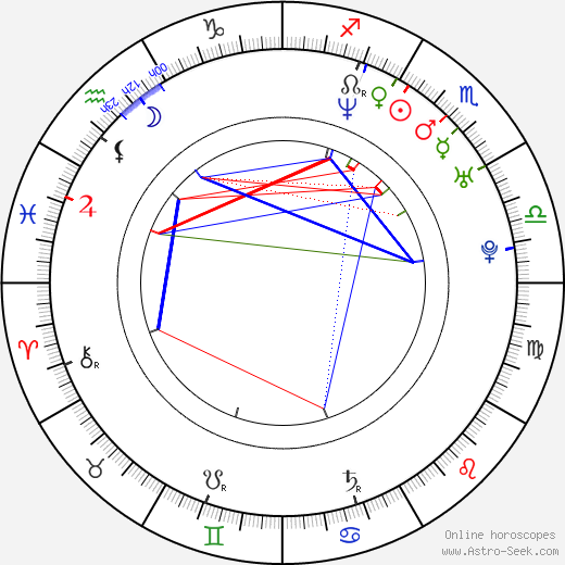 Han Jung Soo birth chart, Han Jung Soo astro natal horoscope, astrology