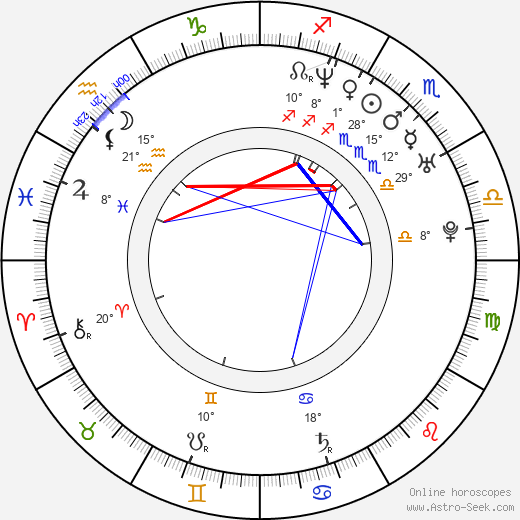 Heidi Popp birth chart, biography, wikipedia 2024, 2025