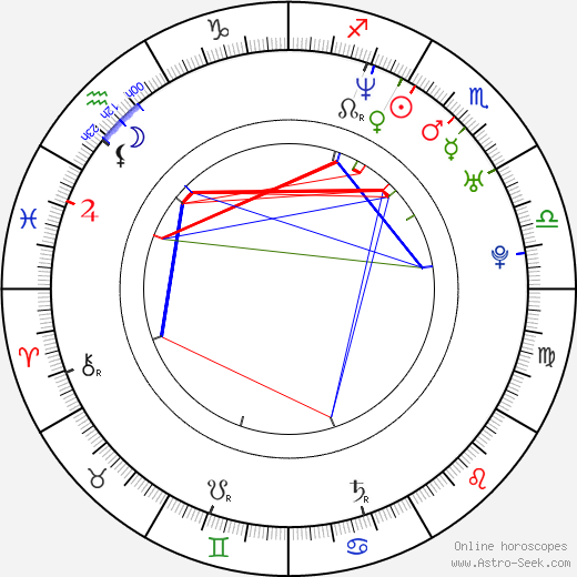 Heidi Popp birth chart, Heidi Popp astro natal horoscope, astrology