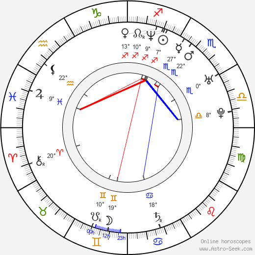 Hinnerk Schönemann birth chart, biography, wikipedia 2024, 2025