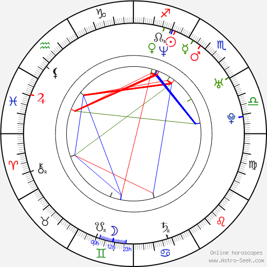 Hinnerk Schönemann birth chart, Hinnerk Schönemann astro natal horoscope, astrology