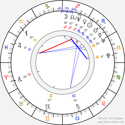 Igor Cotrim birth chart, biography, wikipedia 2023, 2024