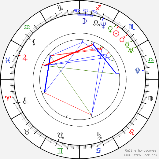 Igor Cotrim birth chart, Igor Cotrim astro natal horoscope, astrology