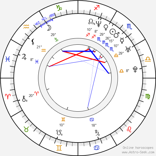 Iván Sánchez birth chart, biography, wikipedia 2024, 2025