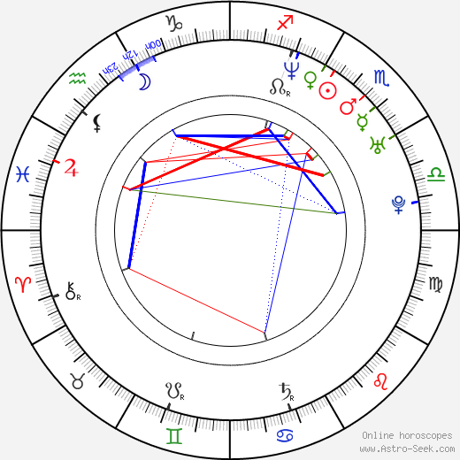 Iván Sánchez birth chart, Iván Sánchez astro natal horoscope, astrology