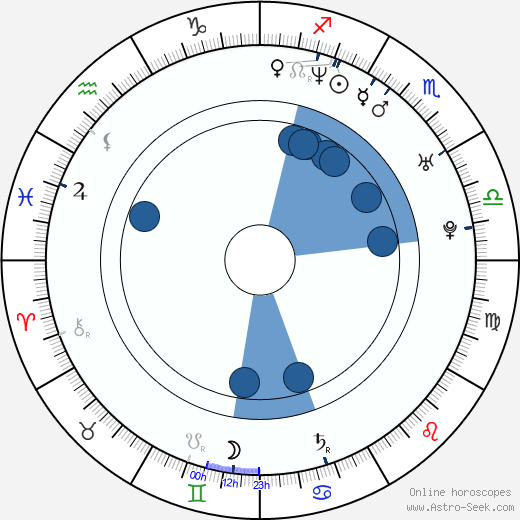 J. Omar Castro wikipedia, horoscope, astrology, instagram