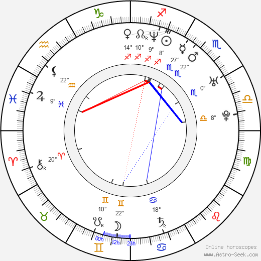J. Omar Castro birth chart, biography, wikipedia 2024, 2025