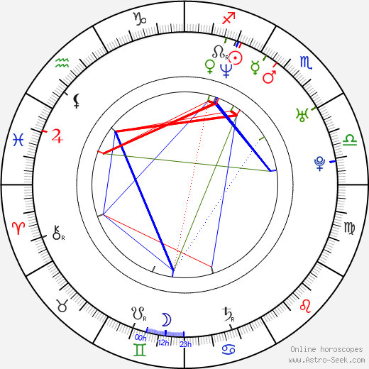 J. Omar Castro birth chart, J. Omar Castro astro natal horoscope, astrology