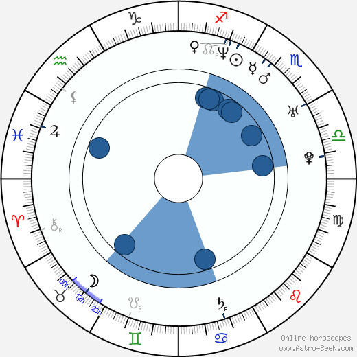Jan Andres horoscope, astrology, sign, zodiac, date of birth, instagram
