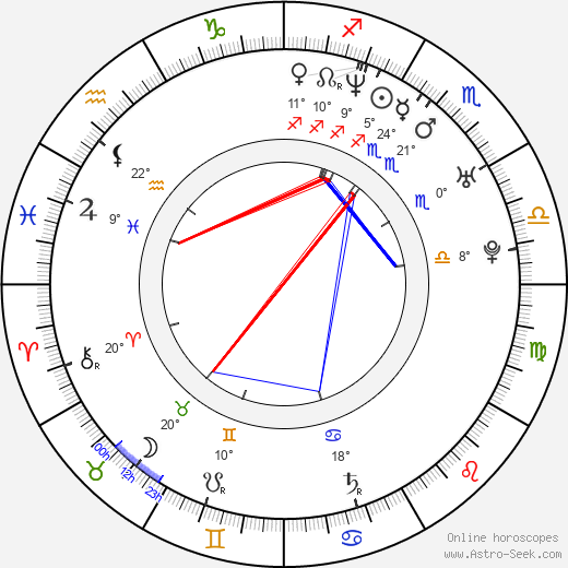 Jan Andres birth chart, biography, wikipedia 2024, 2025