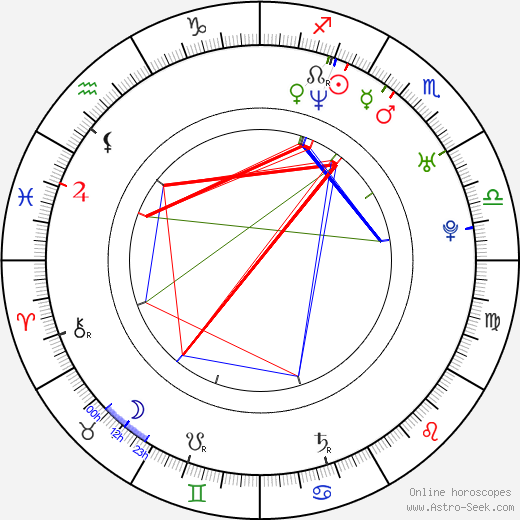 Jan Andres birth chart, Jan Andres astro natal horoscope, astrology