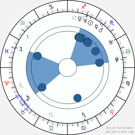 Jennifer O'Dell wikipedia, horoscope, astrology, instagram