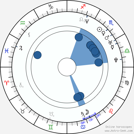 Jerry Stackhouse wikipedia, horoscope, astrology, instagram