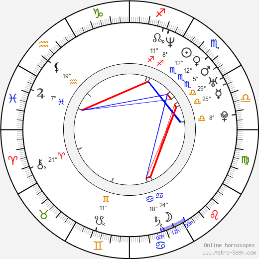 Jerry Stackhouse birth chart, biography, wikipedia 2024, 2025