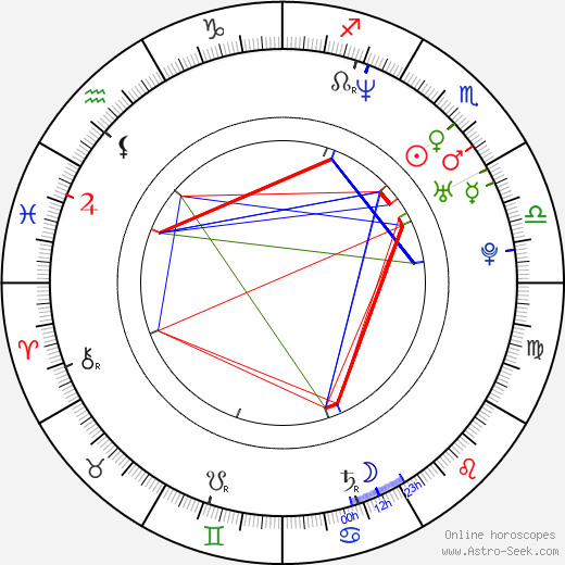 Jerry Stackhouse birth chart, Jerry Stackhouse astro natal horoscope, astrology