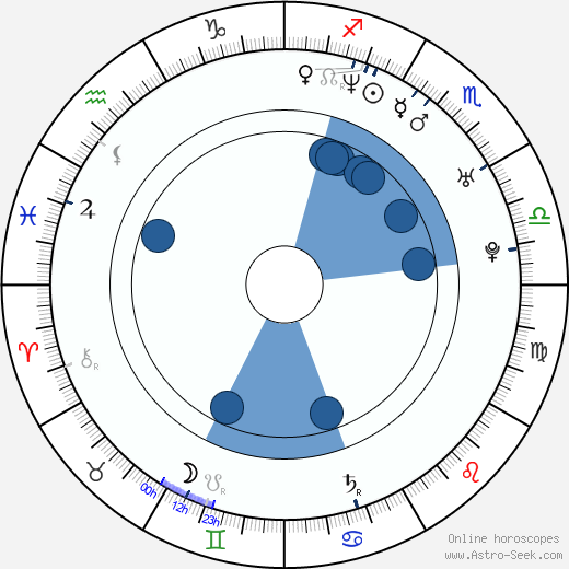 Jillian Kinsman wikipedia, biography, birth chart, instagram Jillian Kinsman wikipedia, horoscope, astrology, instagram