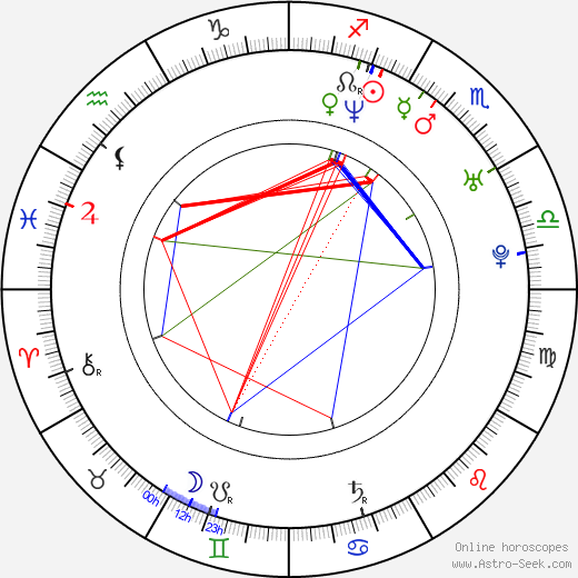 Jillian Kinsman birth chart, Jillian Kinsman astro natal horoscope, astrology