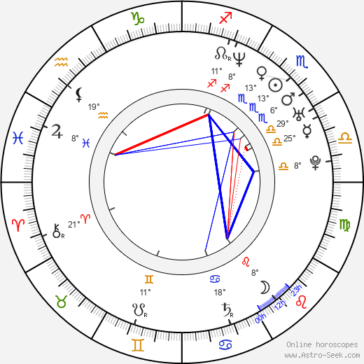 Josh Holland birth chart, biography, wikipedia 2024, 2025