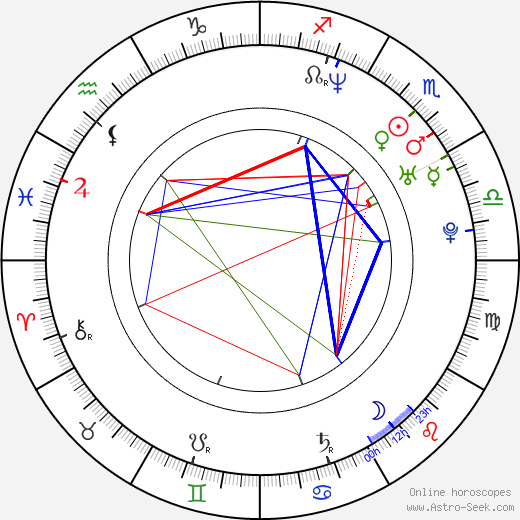 Josh Holland birth chart, Josh Holland astro natal horoscope, astrology