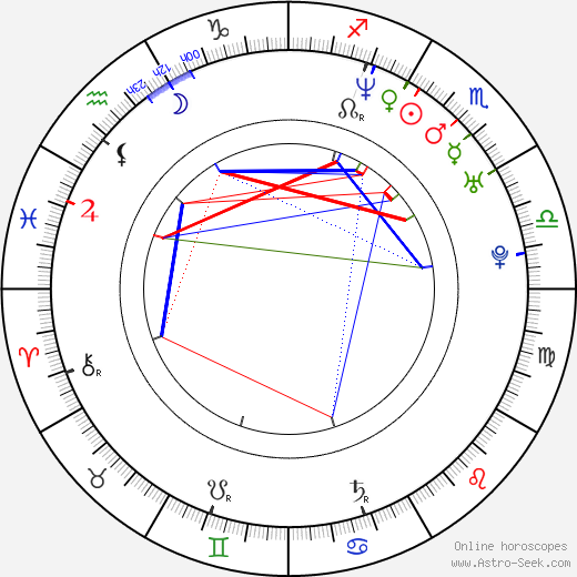 Joshua Morrell birth chart, Joshua Morrell astro natal horoscope, astrology