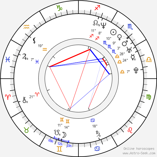 Karin Anna Cheung birth chart, biography, wikipedia 2024, 2025