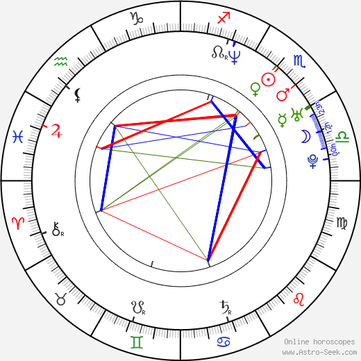 Kat Candler birth chart, Kat Candler astro natal horoscope, astrology