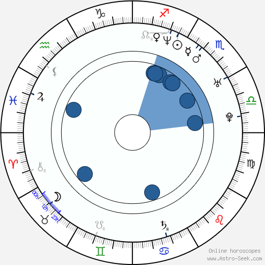 Kirk Acevedo wikipedia, horoscope, astrology, instagram
