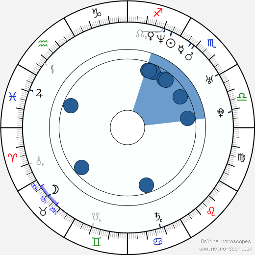 Kirk Acevedo wikipedia, biography, birth chart, instagram Kirk Acevedo wikipedia, horoscope, astrology, instagram