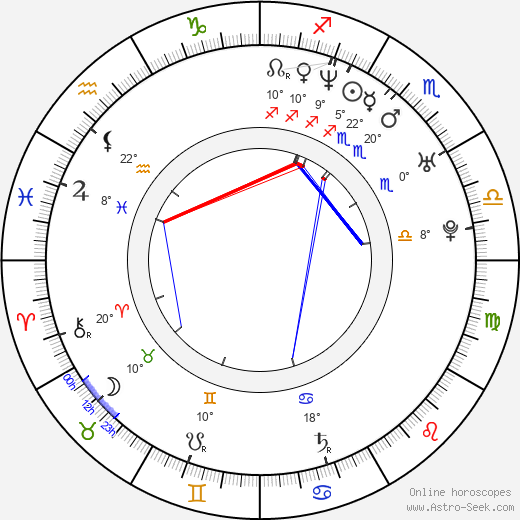 Kirk Acevedo birth chart, biography, wikipedia 2023, 2024