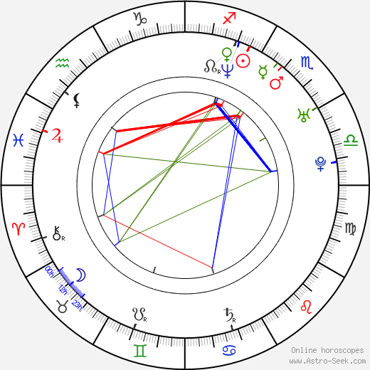 Kirk Acevedo birth chart, Kirk Acevedo astro natal horoscope, astrology