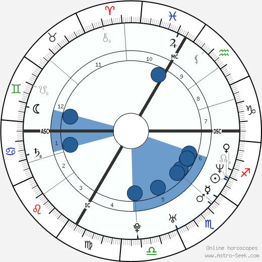 Kriemhild Siegel wikipedia, biography, birth chart, instagram Kriemhild Siegel wikipedia, horoscope, astrology, instagram