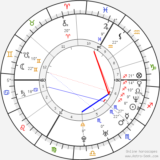 Kriemhild Siegel birth chart, biography, wikipedia 2023, 2024