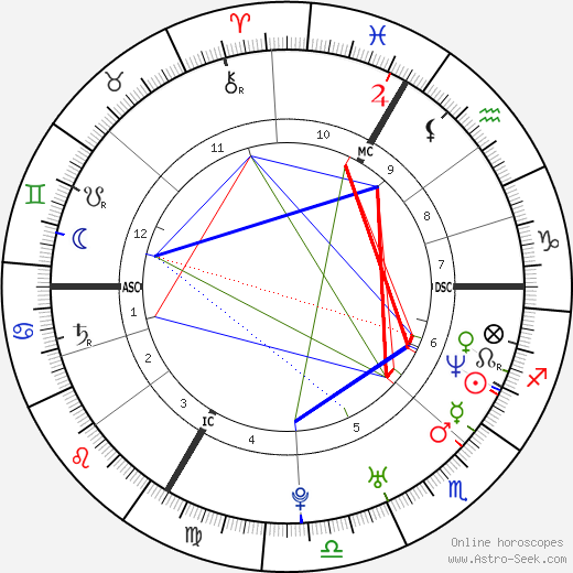 Kriemhild Siegel birth chart, Kriemhild Siegel astro natal horoscope, astrology