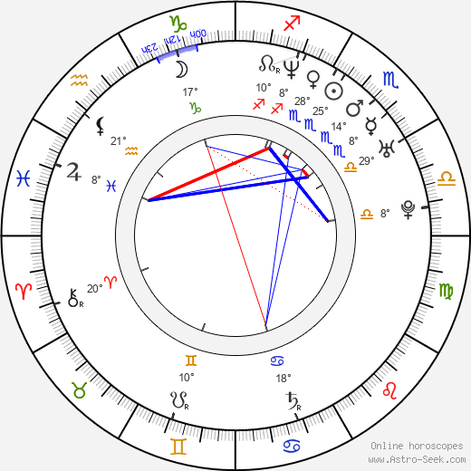 Lada Jelínková birth chart, biography, wikipedia 2023, 2024