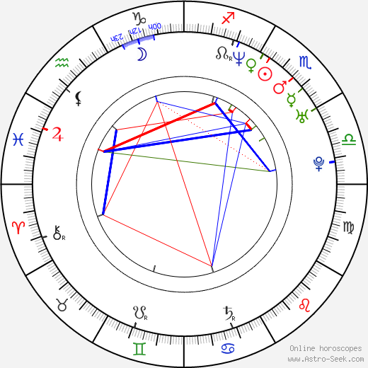 Lada Jelínková birth chart, Lada Jelínková astro natal horoscope, astrology