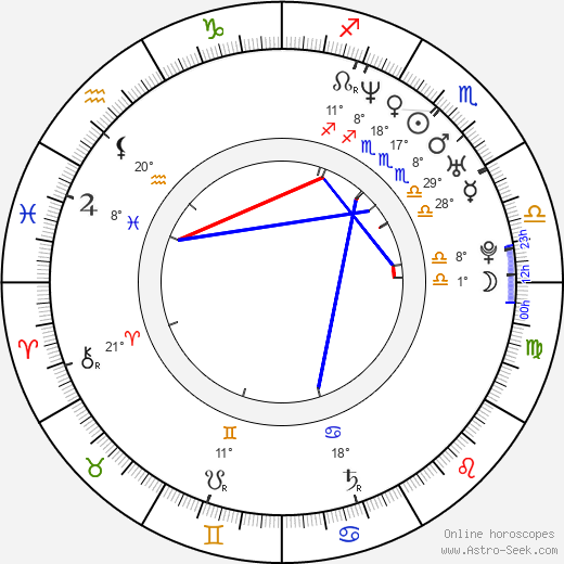Lenka Voldřichová birth chart, biography, wikipedia 2024, 2025