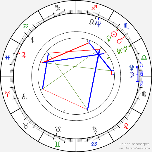 Lenka Voldřichová birth chart, Lenka Voldřichová astro natal horoscope, astrology