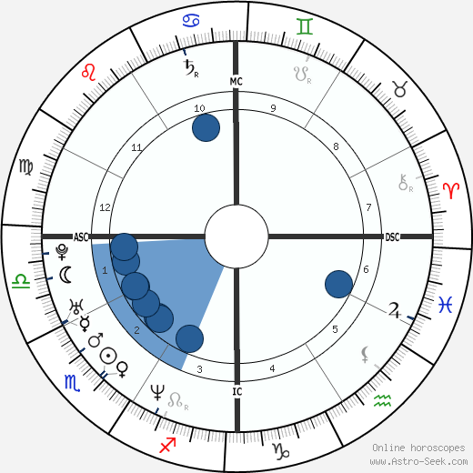 Leonardo DiCaprio horoscope, astrology, sign, zodiac, date of birth, instagram