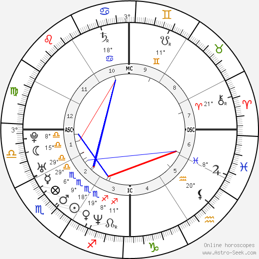 Leonardo DiCaprio birth chart, biography, wikipedia 2023, 2024