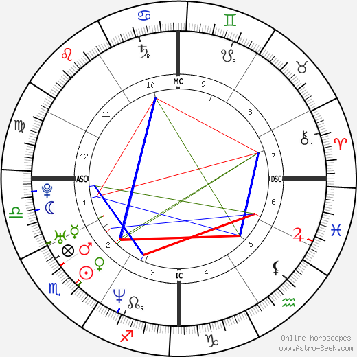 Leonardo DiCaprio birth chart, Leonardo DiCaprio astro natal horoscope, astrology