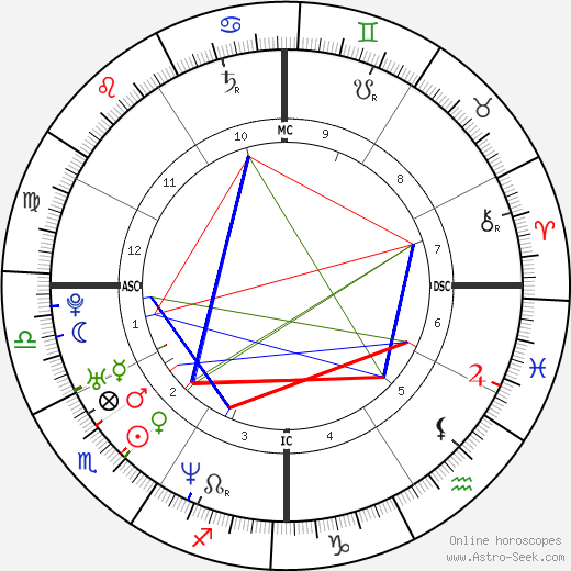 Prenatal Birth Chart