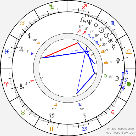Linda Dřevikovská birth chart, biography, wikipedia 2024, 2025