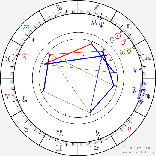 Linda Dřevikovská birth chart, Linda Dřevikovská astro natal horoscope, astrology