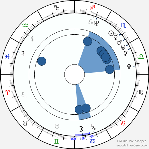 Louise Redknapp horoscope, astrology, sign, zodiac, date of birth, instagram