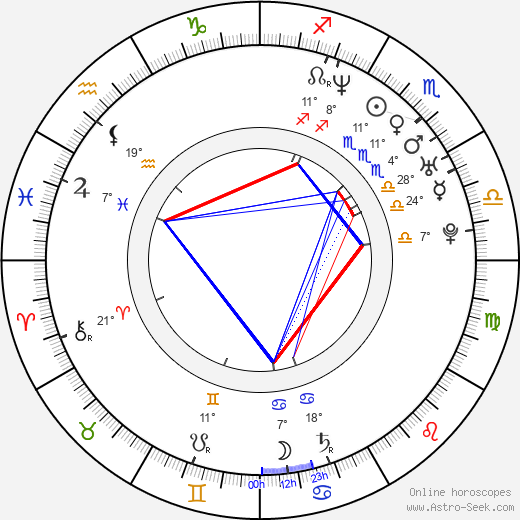 Louise Redknapp birth chart, biography, wikipedia 2023, 2024